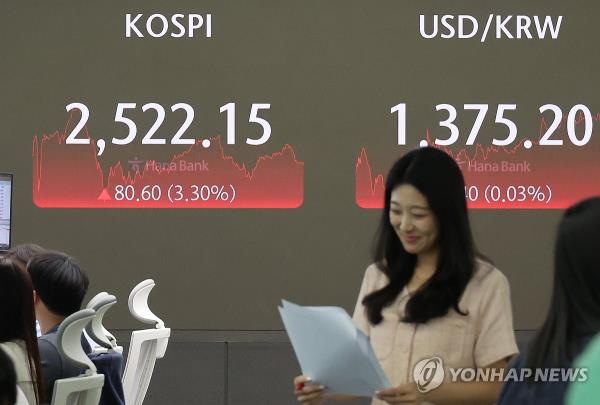 A board shows stock indexes at the dealing room of Hana Bank in Seoul on Aug. 6, 2024. (Yonhap)